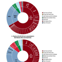 В 2000 году только четверть нищих людей планеты проживали в Субсахарской Африки