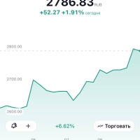 Российский рынок — разворот ли?