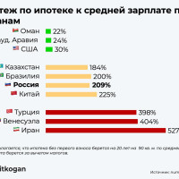 А реально ли вообще взять ипотеку на семью в России с двумя кормильцами?