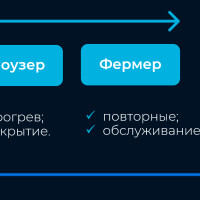 Охота на клиентов: используем функциональную структуру отдела продаж