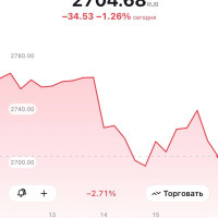 Российский рынок пытается переварить негатив