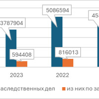 НАСЛЕДСТВЕННАЯ СТРАТЕГИЯ