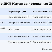 Сегодня китайское Политбюро выдало прямо-таки экономический шок-контент