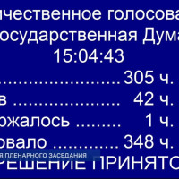 Законопроект о трехпроцентном сборе с интернет-рекламы одобрен во третьем чтении ГД