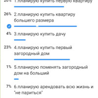 Замуж за ИТ-специалиста: ожидания и реальность