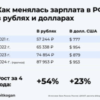 Действительно ли растут зарплаты в России?