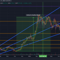 Целеполагание в инвестициях