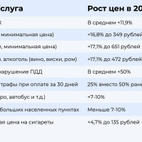 Когда россияне начнут ощущать снижение инфляции?