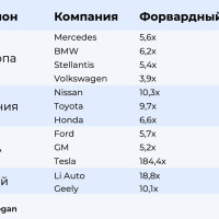 Китай может оставить мир без BMW, Volkswagen и Peugeot?