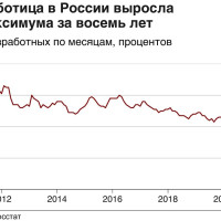 В 2025 году ожидается замедление роста заработных плат, а также активное перемещение сотрудников между компаниями