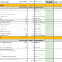 Отдел продаж под ключ. План работ