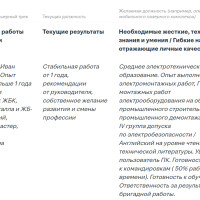 Развитие карьеры в промышленности: рекомендации соискателям в 2025 году