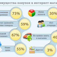 Оффлайн или онлайн покупки: как выгодно приобретать саженцы для посадки?