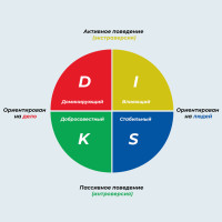 Искусство ведения переговоров с разными типами личности
