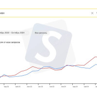 Продвижение Shacman - маркетинг и реклама бренда