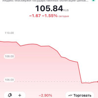 📉 Рублевые облигации — снижение цен
