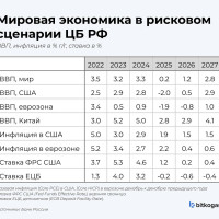 Как может выглядеть мировой кризис для России?
