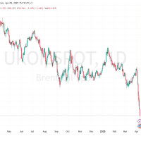 Нефть колом вниз, $58 последний раз мы видели во время пандемии в начале 2021 г