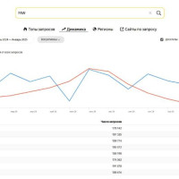 Продвижение FAW - маркетинг и реклама бренда