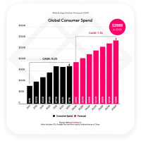 Будущее рынка мобильных приложений: прогнозы vc реальность