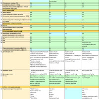 Сравнение PAM:СКДПУ, JumpServer, Senhasegura