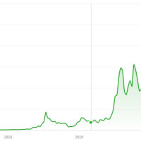 Биткоин сегодня. Курс достиг нового максимума. Чего ждать дальше?