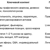 Томас Кралов — настоящие отзывы о Трейдере и курсах трейдинга