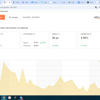 Летом заявки упали? Просадка в бизнесе? У моего клиента — идут каждый день. Без рекламы. Показываю, почему
