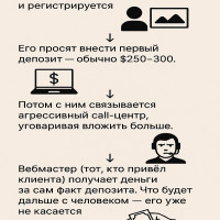 Как крипто-вертикаль воздействует на психологию пользователя