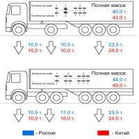 Ученые Пермского Политеха выяснили, как новые стандарты могут повысить товарооборот с Китаем на 14%