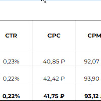 Запуск двух РК для регионального салона красоты