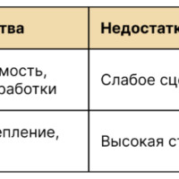 Виды арматуры и сферы ее применения