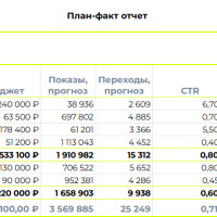 Формирование и защита маркетинговых инициатив