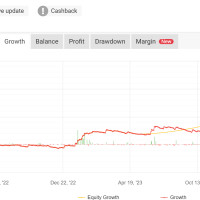 Альтернативные инвестиционные инструменты: системный подход в алгоритмическом трейдинге при контролируемых рисках