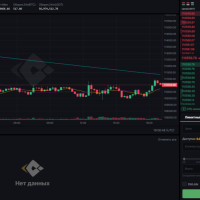 Ezonebit, P2B, Fameex: биржи для трейдинга на крипторынке