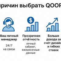 Qoople — управляющая компания: доходнось и спокойствие для собственников