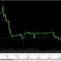 Как работает алгоритмическая трендовая система - на примере конкретной отработки с результатами