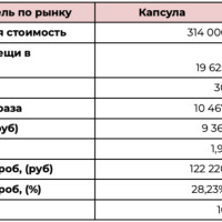 Milnali: Капсульный гардероб сократит до 28% расходов на одежду в год