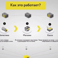 &laquo;Честный знак&raquo; зарегистрировала более 50 млн. случаев несоблюдения онлайн-торговли