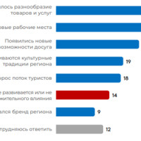 Большое будущее малого бизнеса: аналоговые барьеры и цифровые драйверы