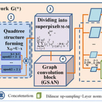 Новый метод для распознавания малоразмерных объектов на аэрокосмических снимках в условиях ограниченных наборов данных