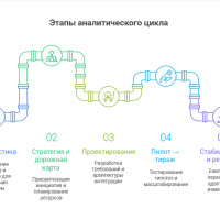 Аналитика для цифровизации бизнес-процессов