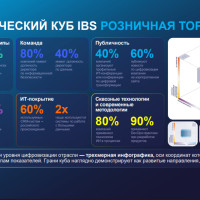 Готовые отчеты по трендам цифровизации
