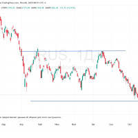 Итоги недели: попытка отскока в надежде на позитив