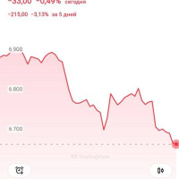 Американские индексы, наконец, пробили 50-дневную среднюю, а это означает, что коррекция может усилиться