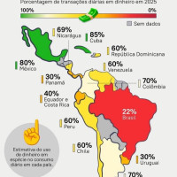 Про PIX и о том какую он произвела революцию в мире бразильских финансов