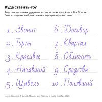 Катар, Балашиха и другие слова, с ударениями в которых чаще всего помогают ответы Алисы AI в Поиске
