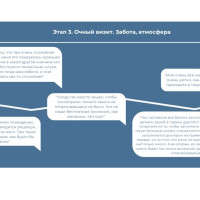 СММ-стратегия: 3 шага, которые помогут сделать ее уникальной