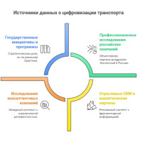 Как получить актуальные данные о цифровизации транспортной отрасли