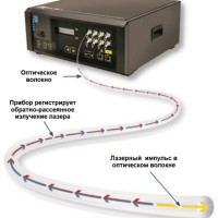 МТС внедряет технологию оптоволоконной сенсорики в решениях умного офиса и города
